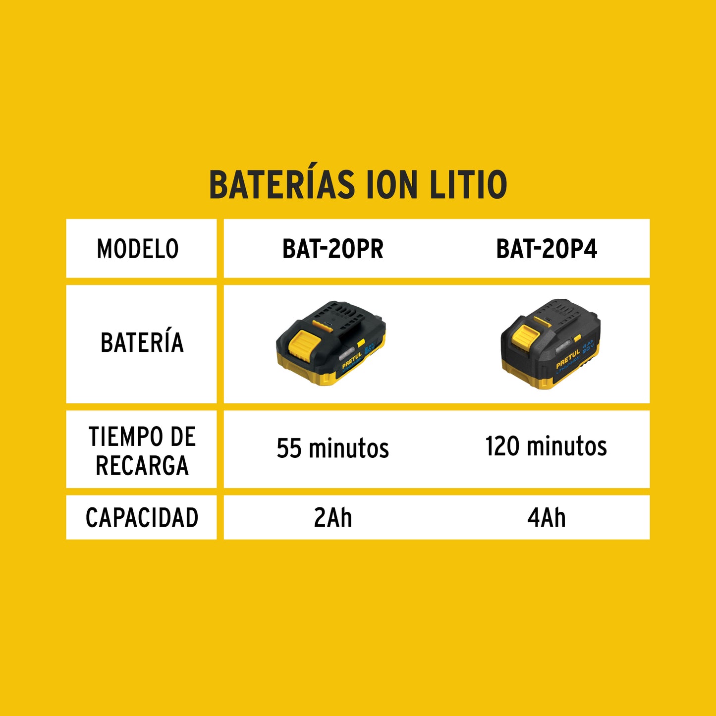: Batería Ion Litio 20V 4Ah PRETUL - Triple Protección, LED Indicador, Compatible Herramientas Inalámbricas 20V