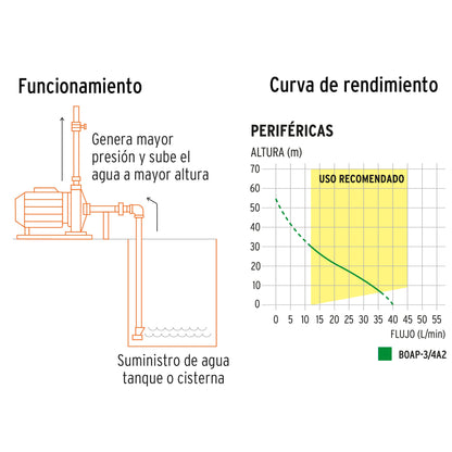Bomba Periférica TRUPER 3/4HP BOAP-3/4A2 - Altura Máxima 55m para Uso Agrícola y Elevación de Agua Limpia