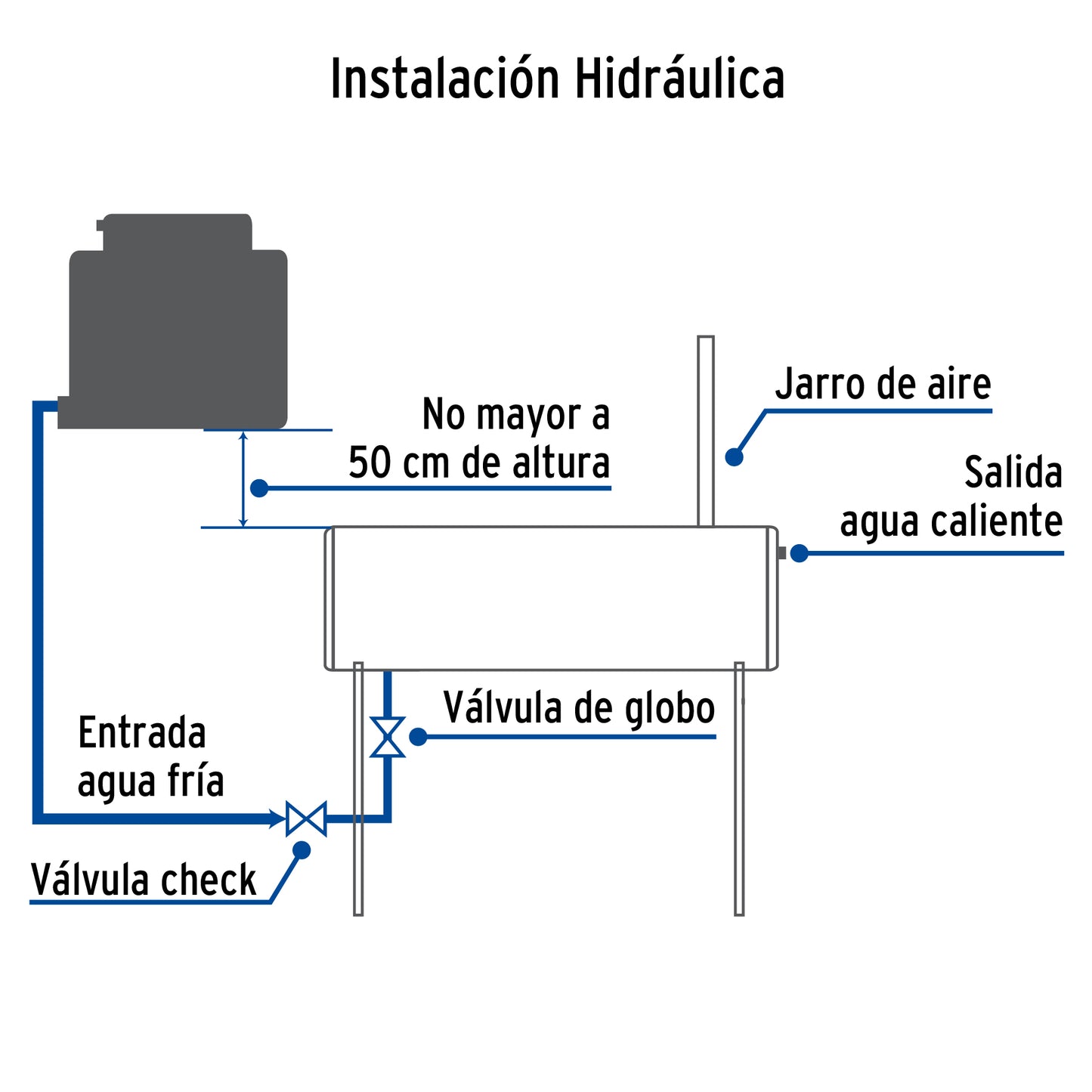 Calentador solar de agua 10 tubos, 120L, 3 personas, FOSET