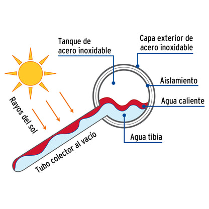 Calentador solar de agua, 20 tubos, 240L, 7 personas, FOSET
