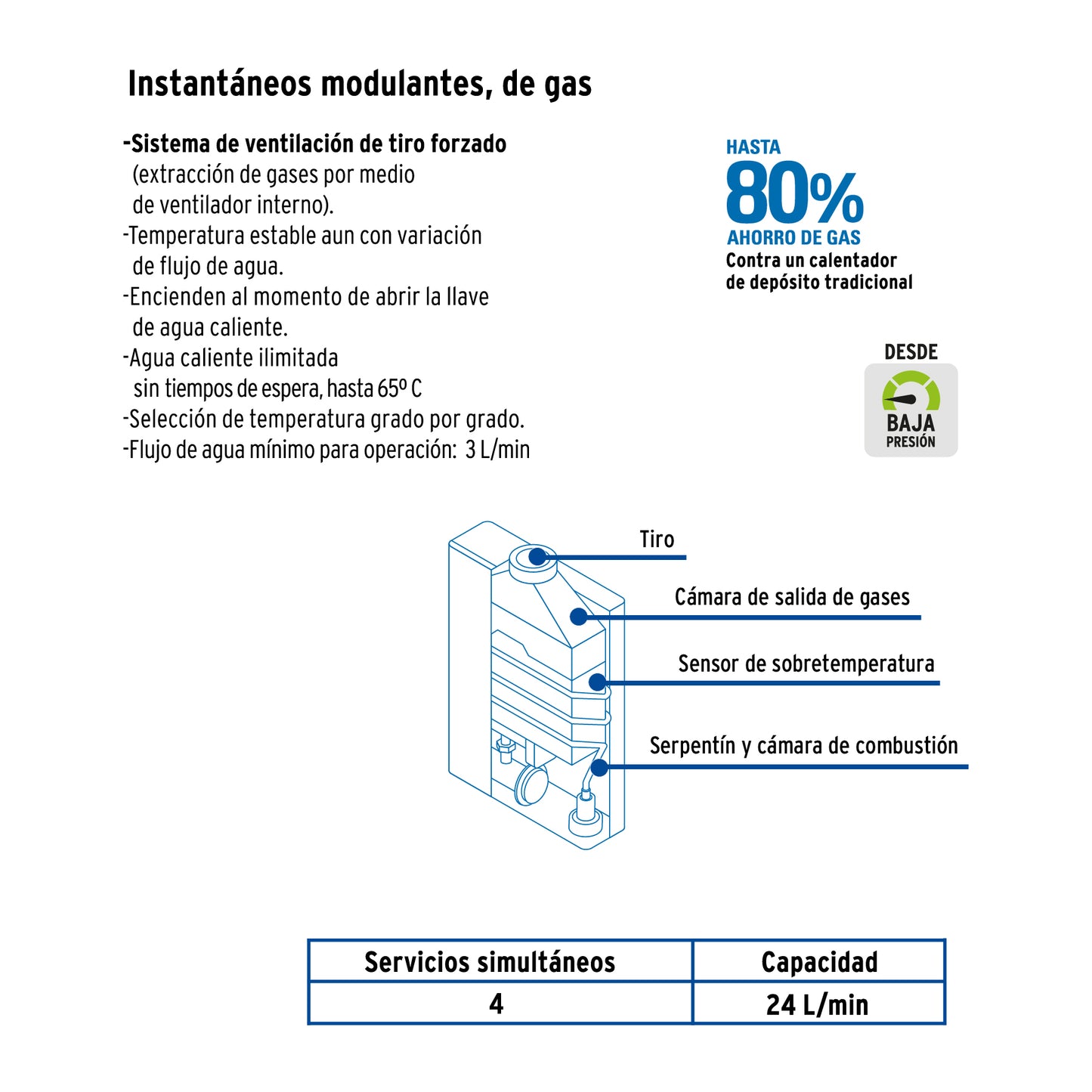 Calentador instantáneo modulante, 24L, 4 serv, gas LP, FOSET