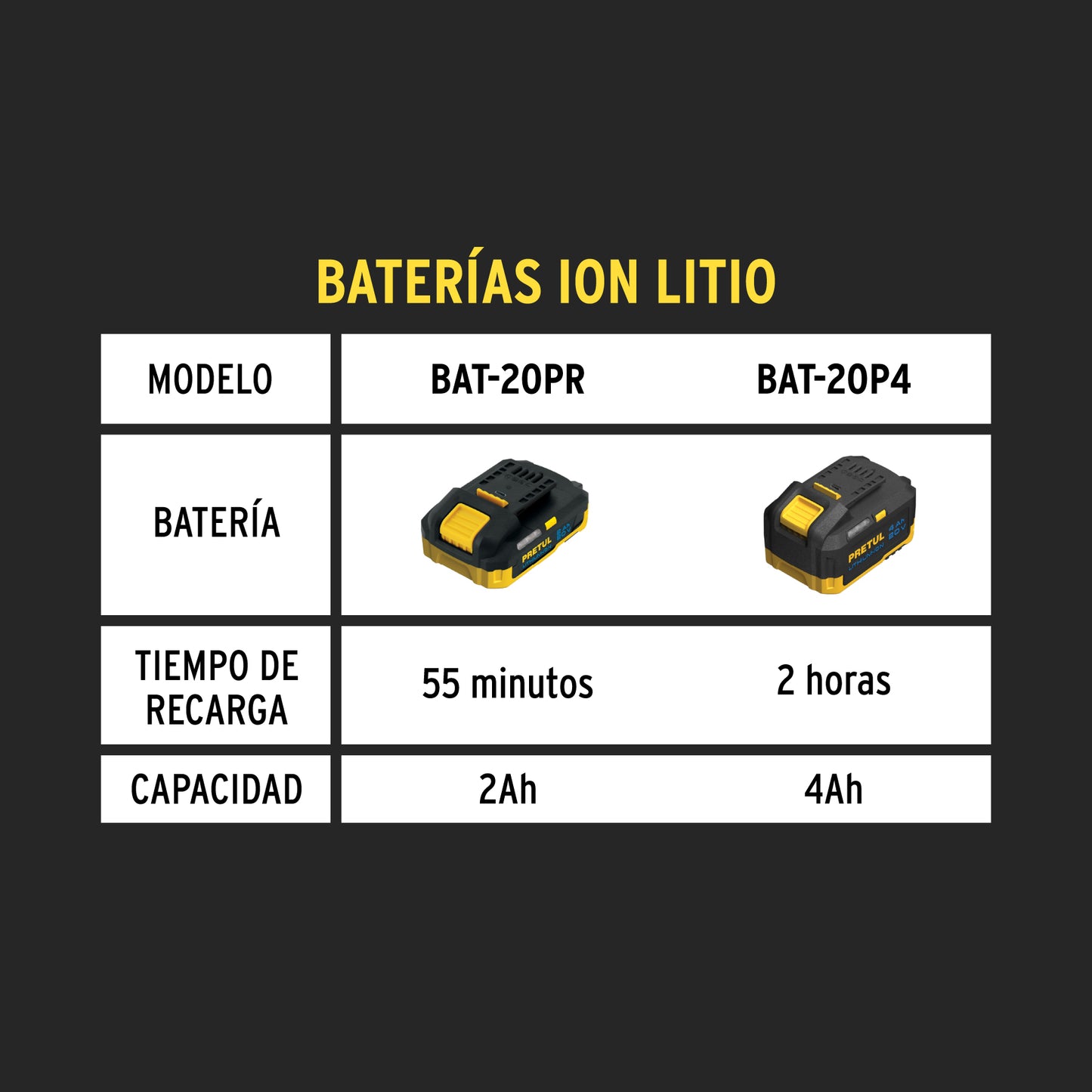 Cargador Baterías Ion Litio 20V PRETUL - Carga 3X Más Rápido, Compatible BAT-20PR BAT-20P4, Cargador Rápido Profesional
