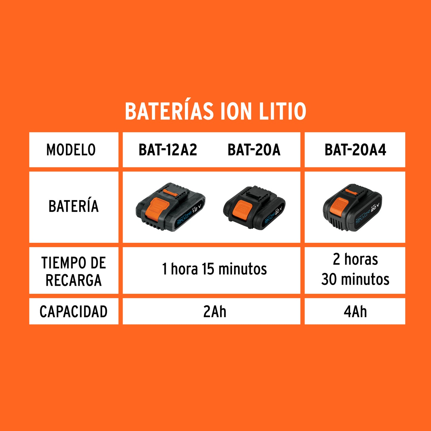 Cargador de Baterías TRUPER PRO 12V-20V Tipo C Montable en Pared CAR-INA2-2