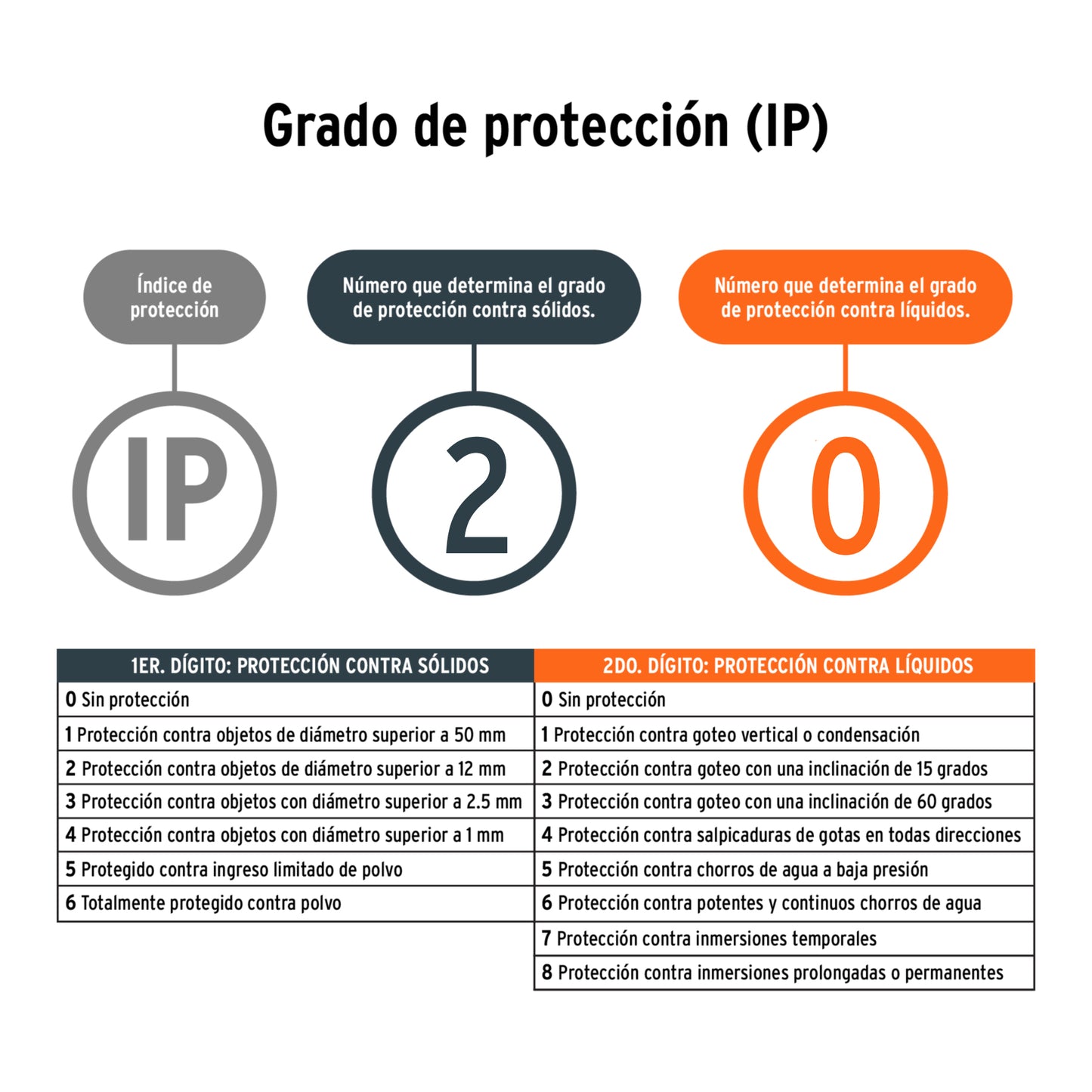 Tronzadora Cortadora de Metales 14 Pulgadas CM-14N2 TRUPER 2200W - Corte Preciso Angular Profesional con Mango Recto y Prensa Rápida