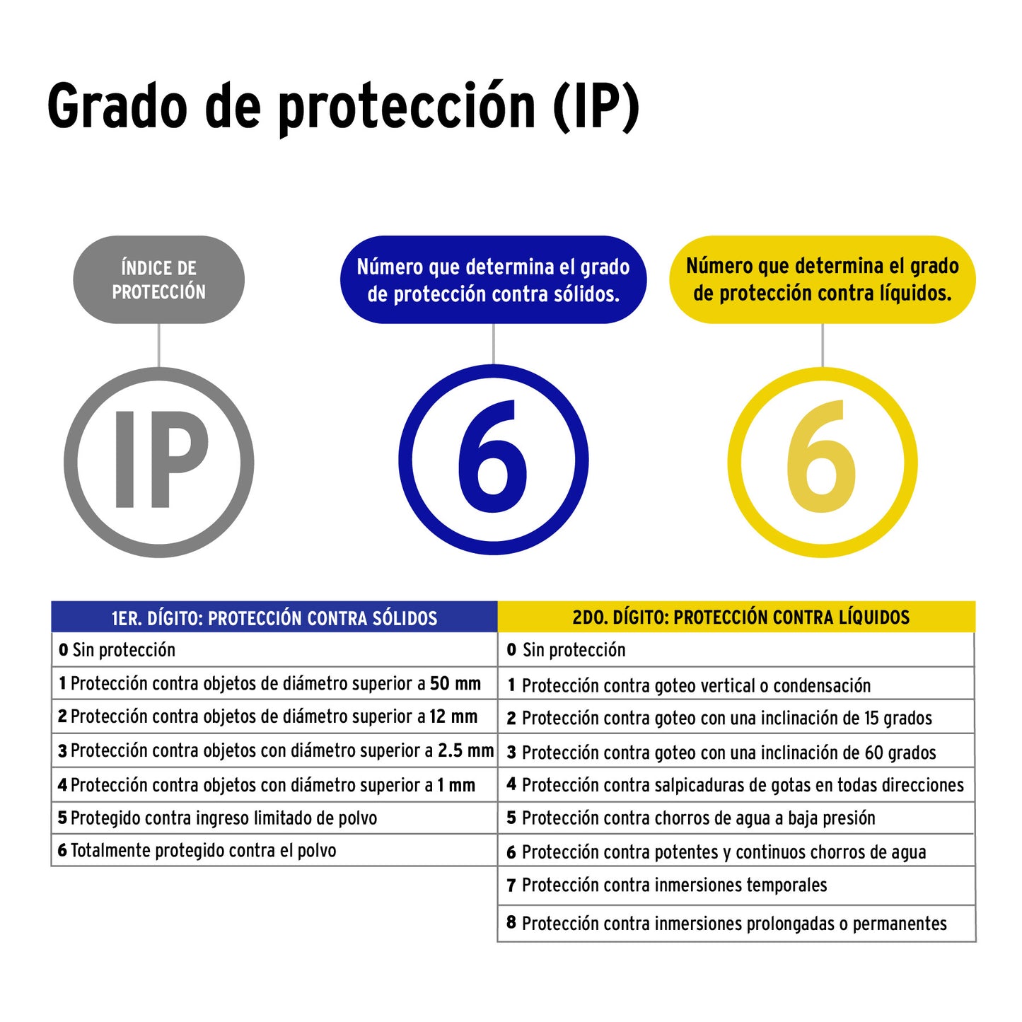 Cámara de seguridad tipo bala VOLTECK 2MP con lente 3.6mm. Ideal para vigilancia exterior e interior.