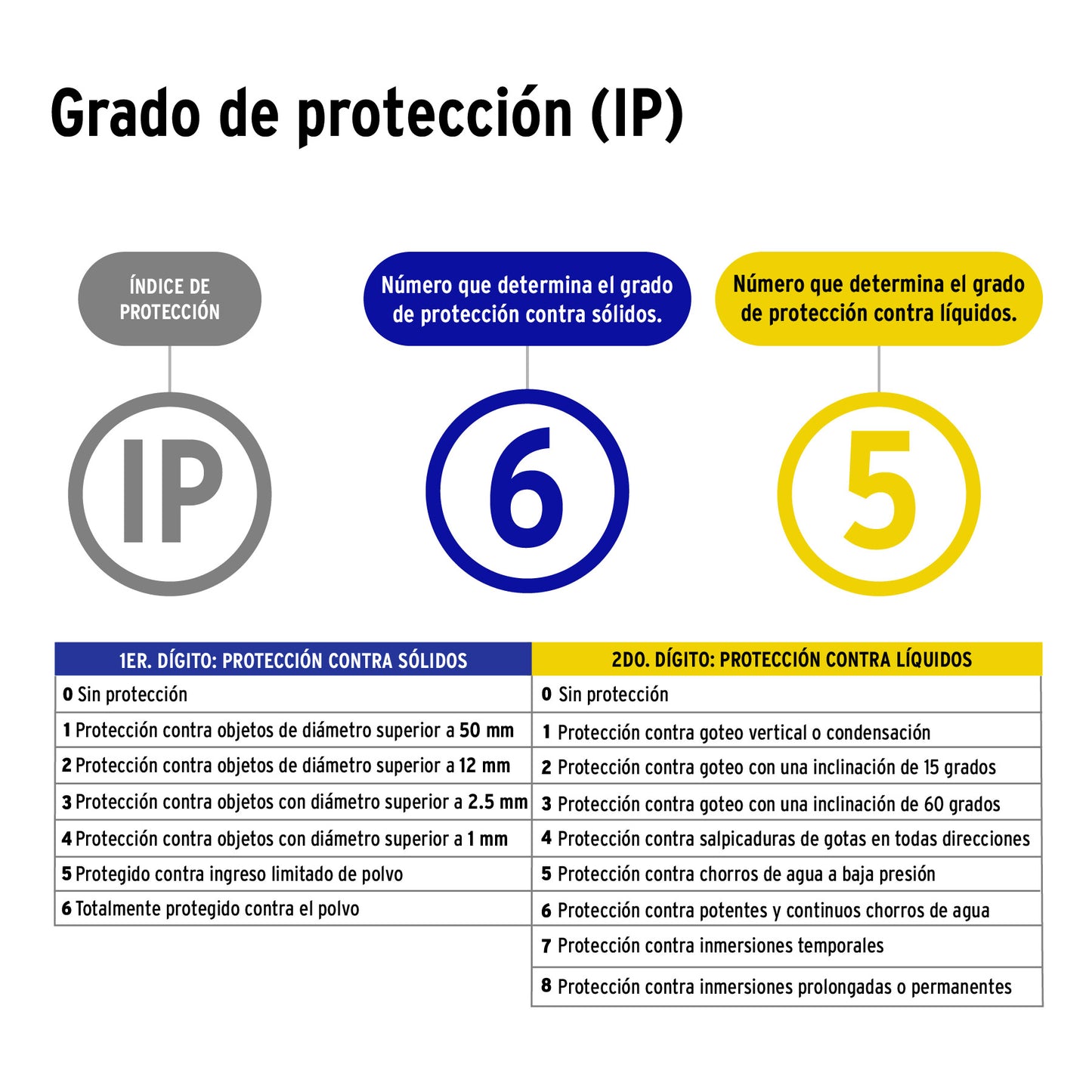 Cámara de seguridad WiFi robotizada tipo domo 3MP VOLTECK. Monitoreo inteligente para tu hogar o negocio