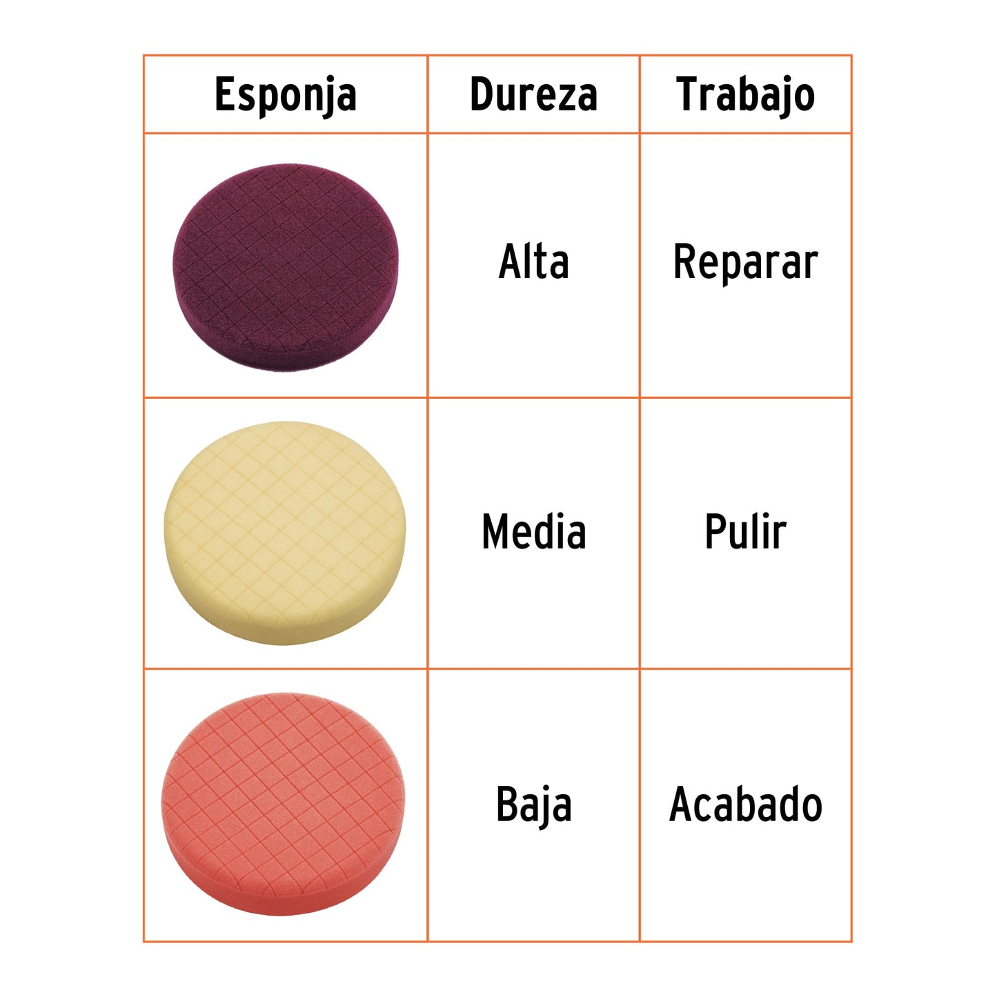Juego de 3 esponjas para pulir de 5" hook and loop, TRUPER