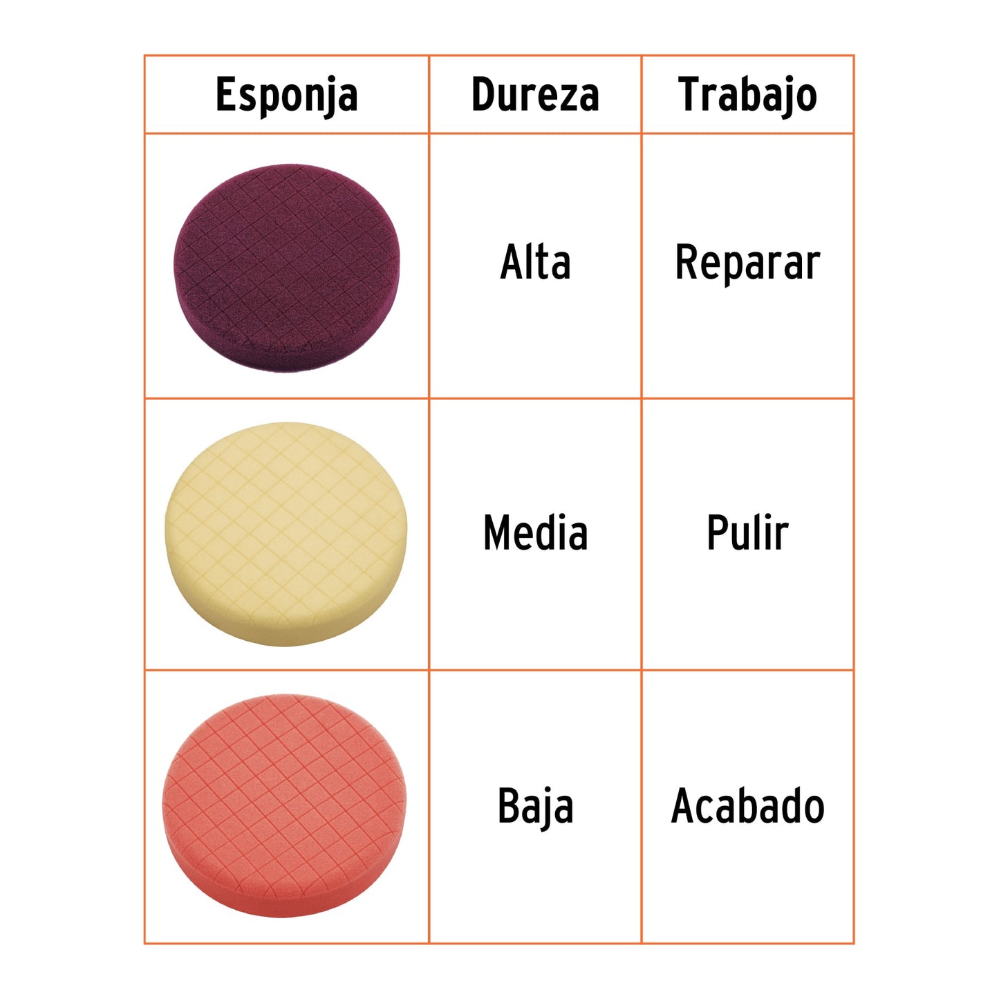 Juego de 3 esponjas para pulir de 7" hook and loop, TRUPER