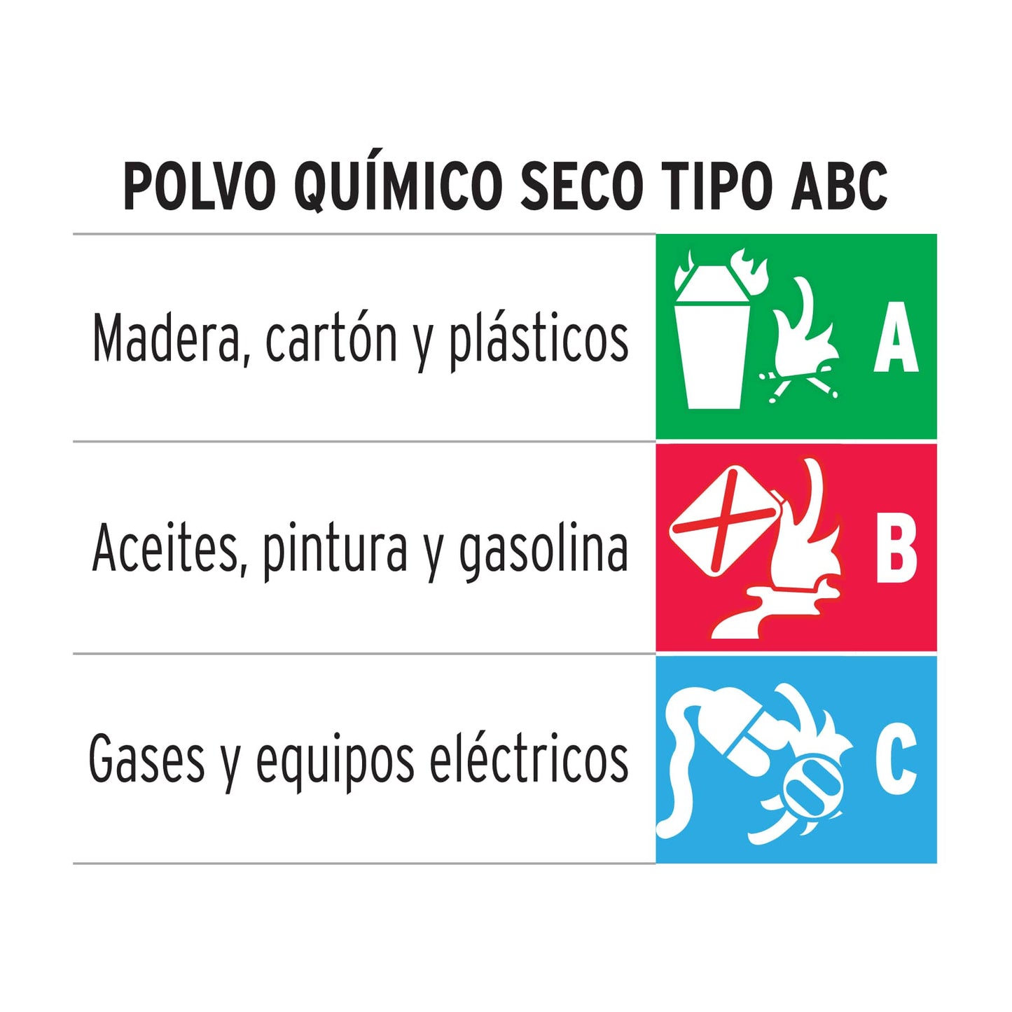 Extintor portátil recargable de 1 kg con polvo tipo ABC marca TRUPER. Ideal para uso doméstico e industrial.