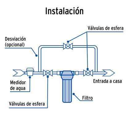 Filtro de Sedimentos FOSET FILA-P1 - Elimina Tierra y Arena del Agua - Protege Tuberías y Llaves - Polipropileno para Casa, Tinaco y Cisterna