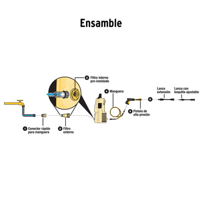 Hidrolavadora eléctrica 1350 PSI, Pretul