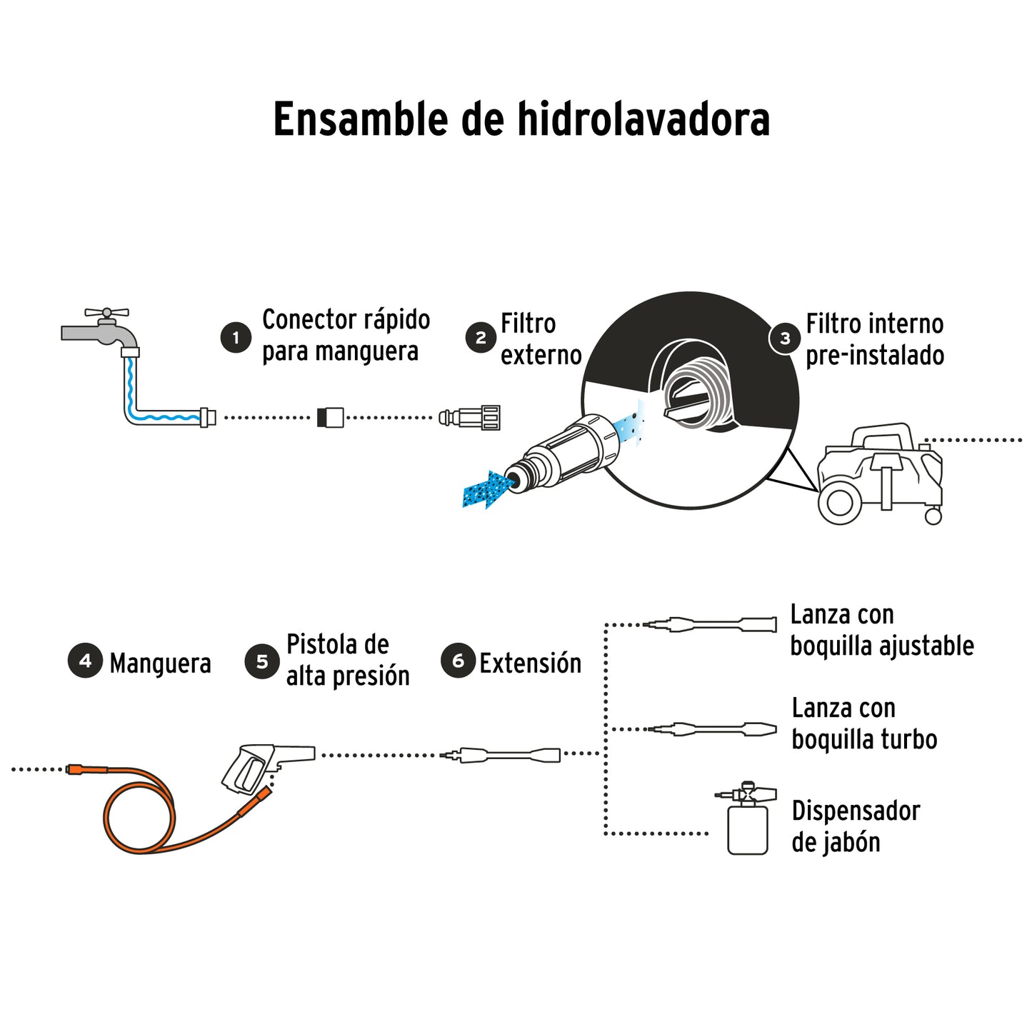 Hidrolavadora eléctrica horizontal 1500 PSI, TRUPER