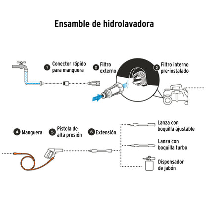 Hidrolavadora eléctrica horizontal 1500 PSI, TRUPER