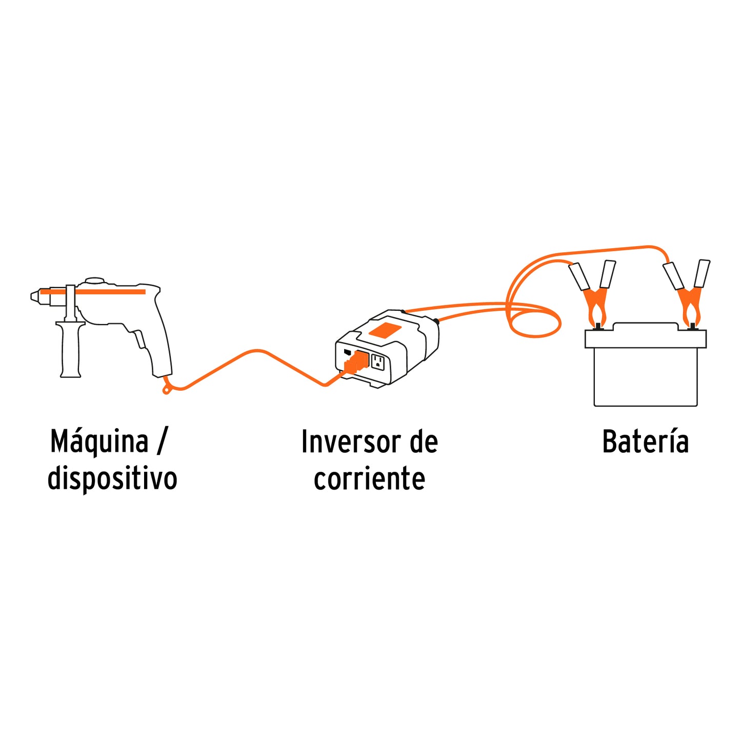Inversor de Corriente 12V a 120V 120W Truper INCO-100 - Convierte Energía Auto para Laptop Tablet Celular con Puertos USB y Protección Sobrecarga