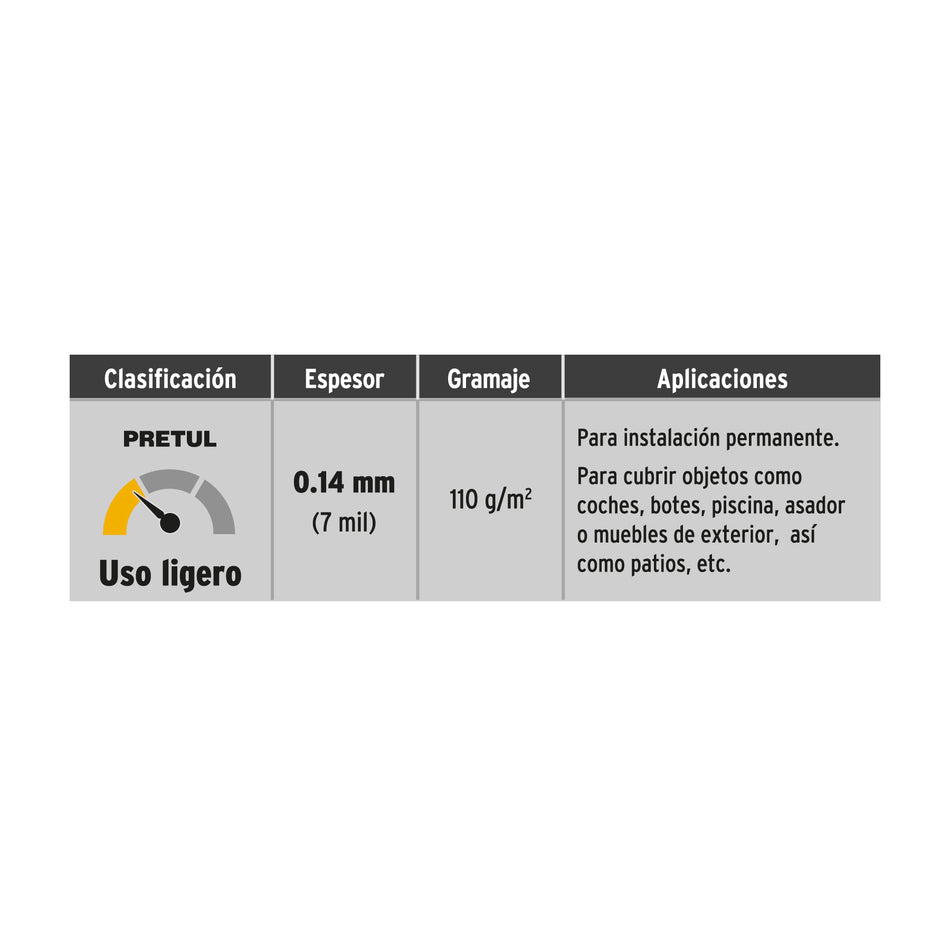 Lona Impermeable PRETUL 4x4m Blanca - Protección Total para Autos, Piscinas y Muebles Exterior - Polietileno Reforzado 110g/m² con Ojillos