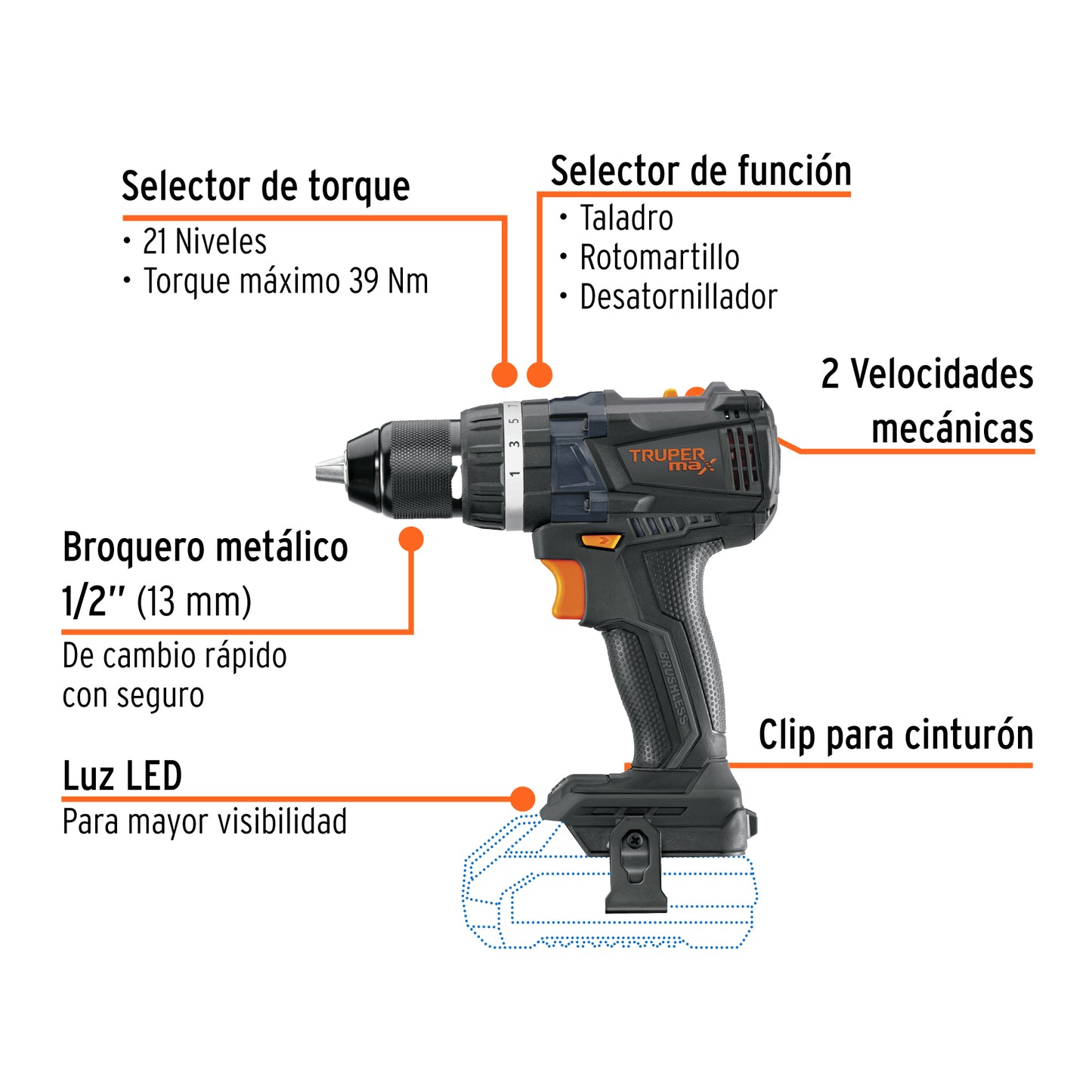 Rotomartillo Inalámbrico 20V MAX-20RS Brushless - Solución Profesional para Perforación en Concreto y Mampostería sin Cables