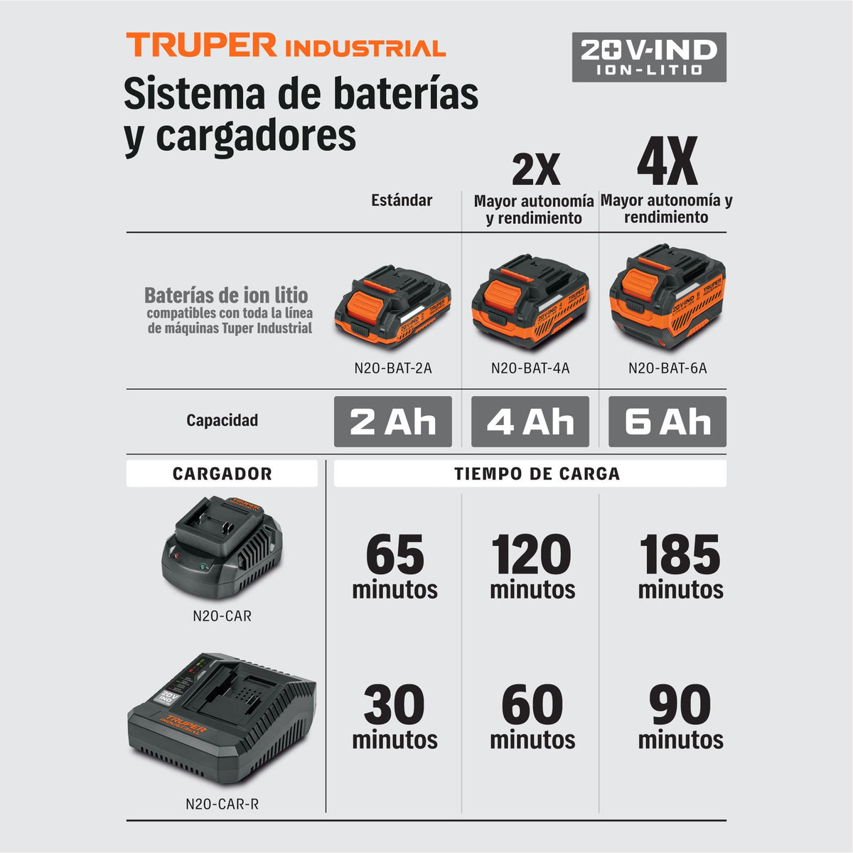 Rotomartillo Atornillador Inalámbrico Truper 20V Brushless 70 Nm 1/2" con Batería 2 Ah