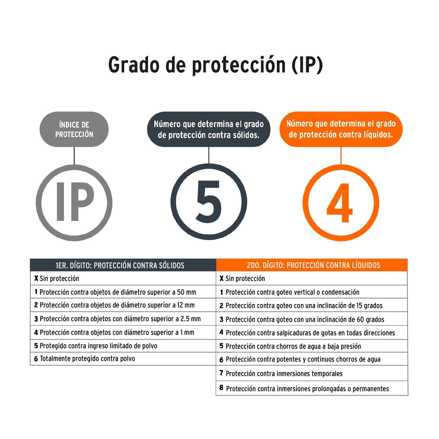 Nivel láser verde para nivelación precisa hasta 30 m - TRUPER recargable