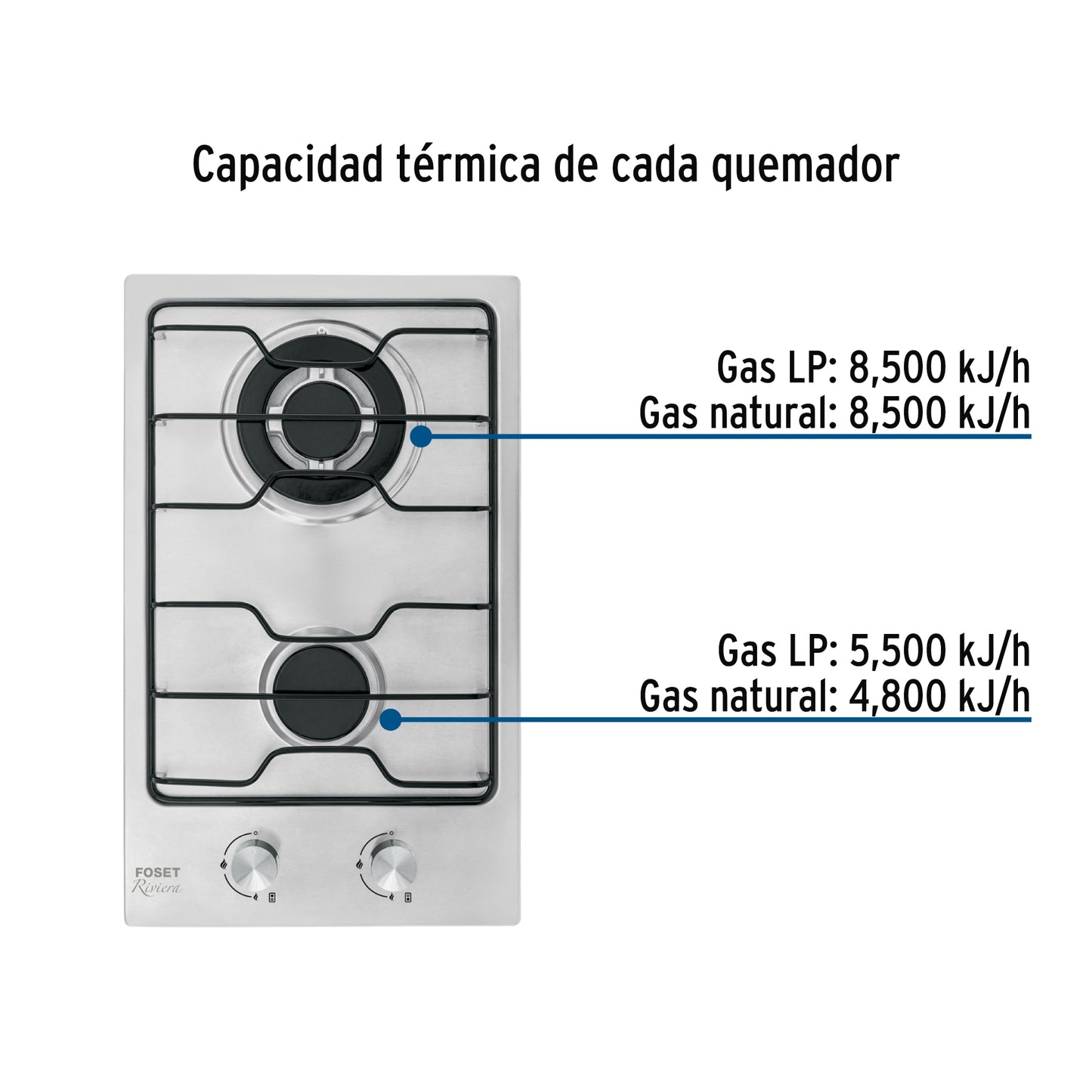 Parrilla Gas Empotrable 30cm FOSET - 2 Quemadores Acero Inoxidable con Encendido Electrónico
