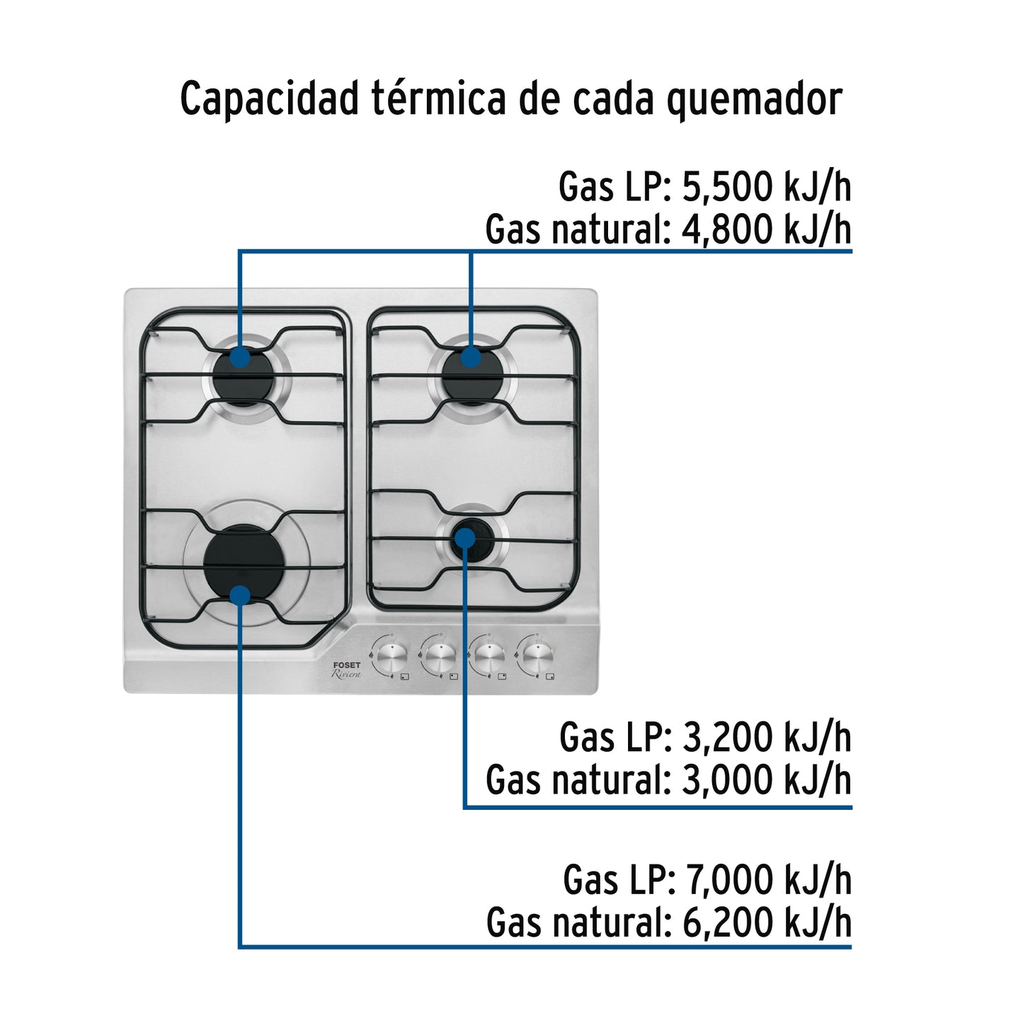 Parrilla Gas Empotrable 60cm FOSET - 4 Quemadores Acero Inoxidable con Encendido Electrónico