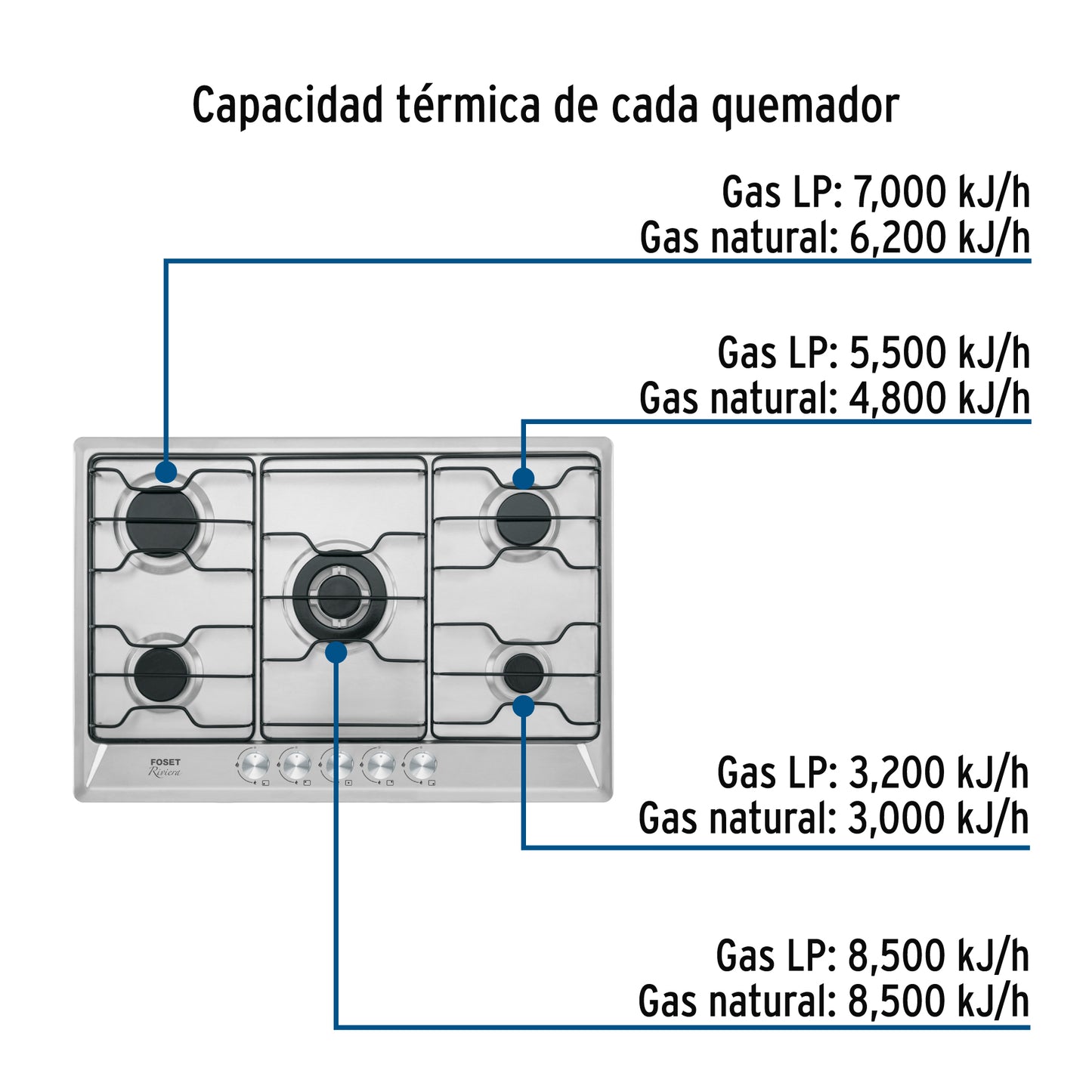 Parrilla Gas Empotrable 75cm FOSET - 5 Quemadores Acero Inoxidable con Quemador Doble Flama"
