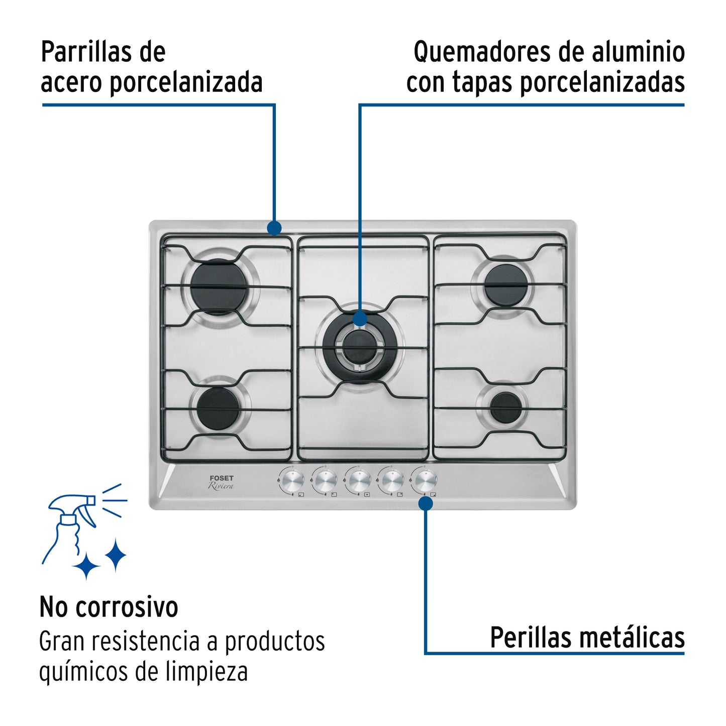Parrilla Gas Empotrable 75cm FOSET - 5 Quemadores Acero Inoxidable con Quemador Doble Flama"