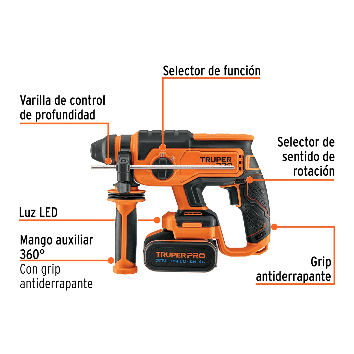 Rotomartillo SDS Plus/destornillador 20V, 2 J, 1 batería 4Ah