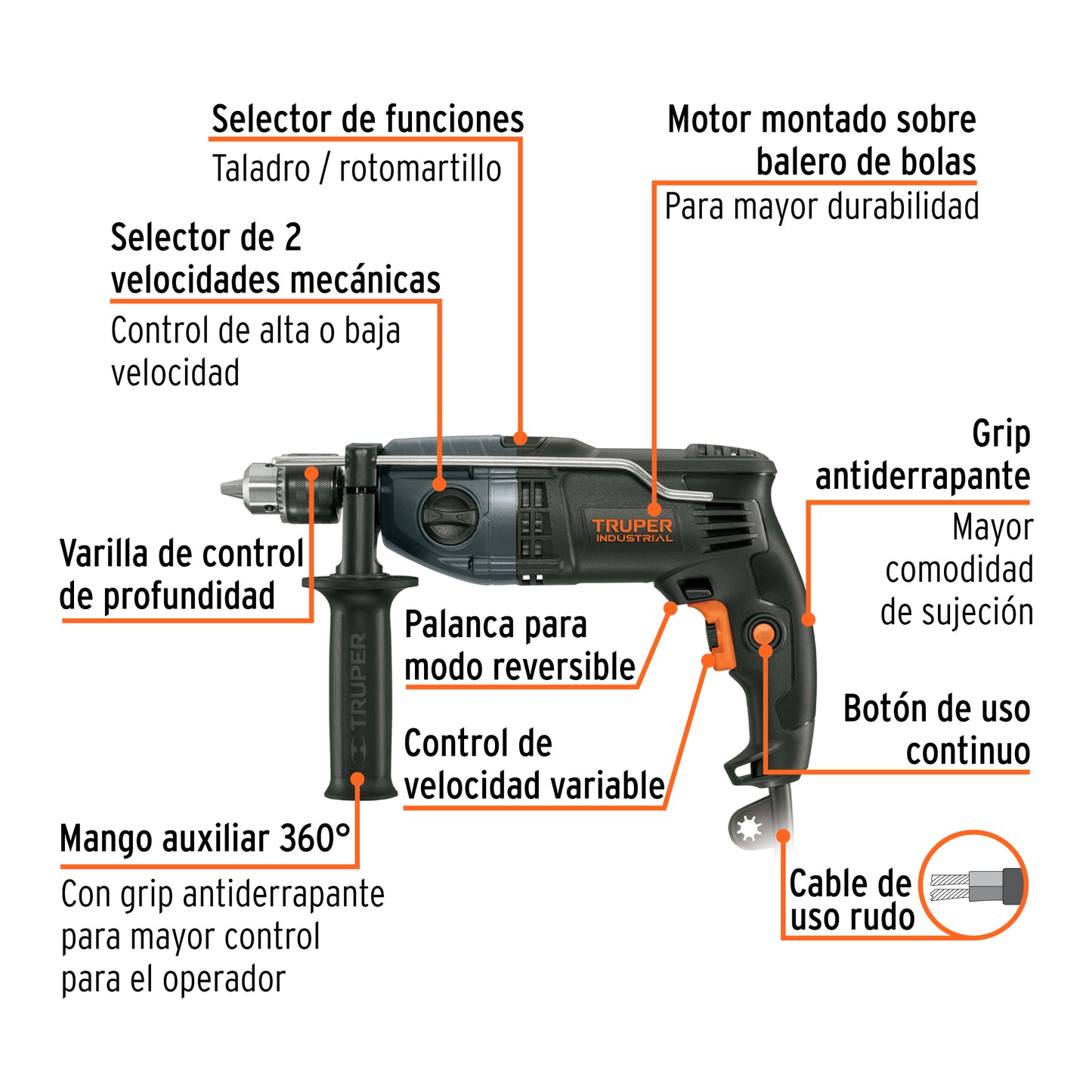 Rotomartillo TRUPER Industrial 1/2 Pulgada 900W - Taladro Percutor Profesional con Doble Velocidad y Mango Ergonómico