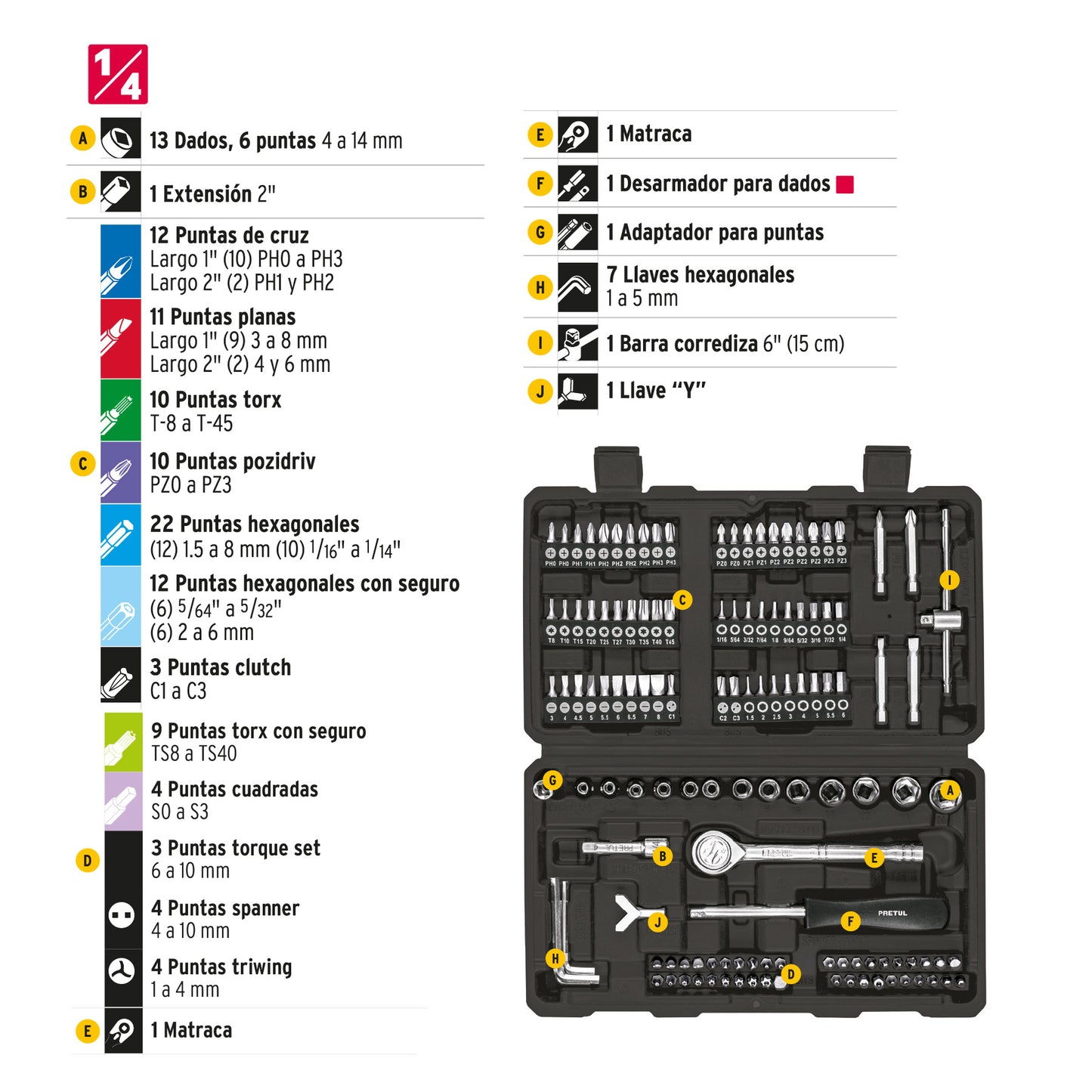 Juego de Herramientas Mecánico 130 Piezas 1/4 Pretul SET-130 - Kit Completo con Estuche Organizador para Reparación Automotriz y Mantenimiento Industrial