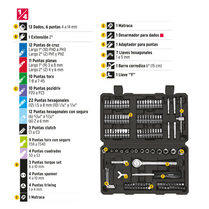 Juego de Herramientas Mecánico 130 Piezas 1/4 Pretul SET-130 - Kit Completo con Estuche Organizador para Reparación Automotriz y Mantenimiento Industrial