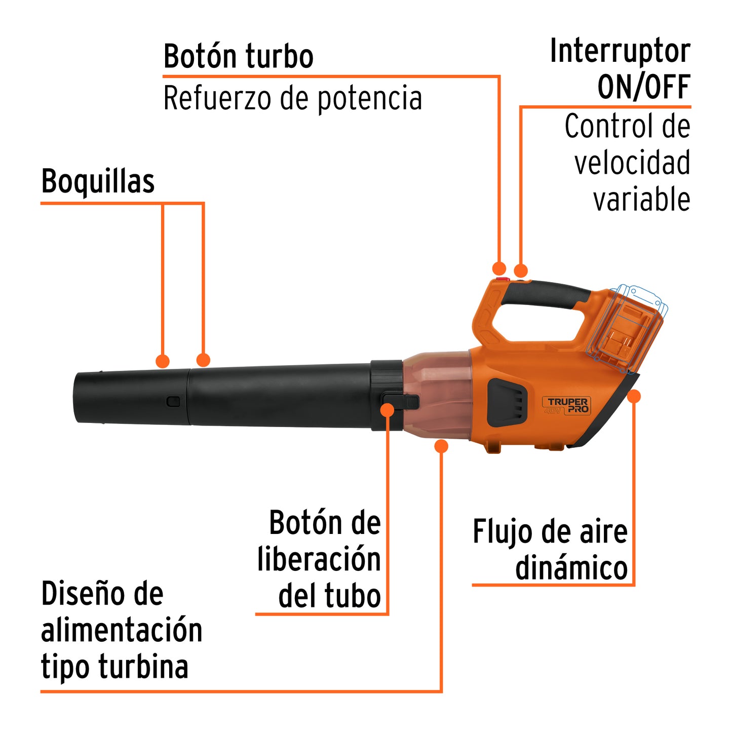Sopladora Inalámbrica 40V TRUPER PRO – Sin Cable, Sin Accesorios