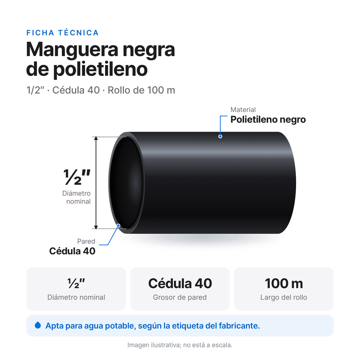 Ficha técnica de la manguera negra de polietileno de 1/2 pulgada, cédula 40: diámetro nominal, grosor de pared y rollo de 100 m