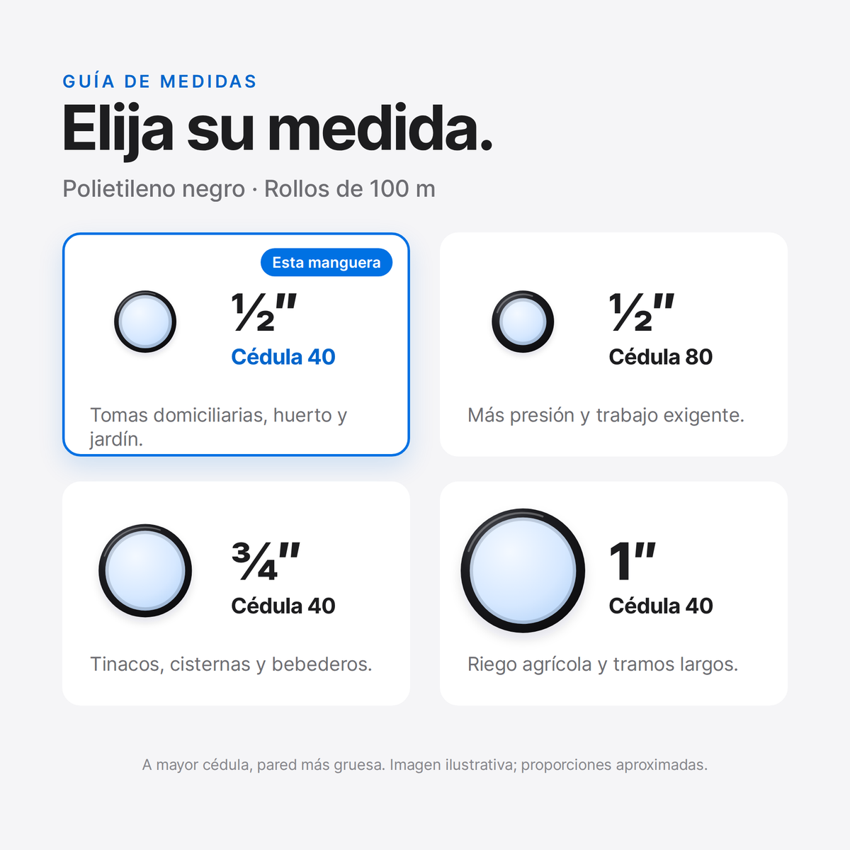 Guía de medidas de manguera negra de polietileno: 1/2 pulgada cédula 40 y 80, 3/4 y 1 pulgada cédula 40