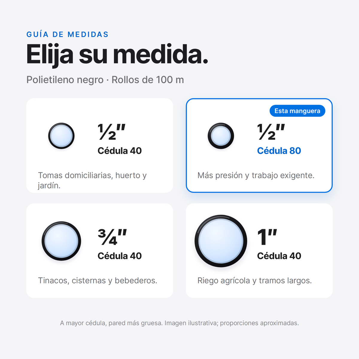 Guía de medidas de manguera negra de polietileno: 1/2 pulgada cédula 40 y 80, 3/4 y 1 pulgada cédula 40