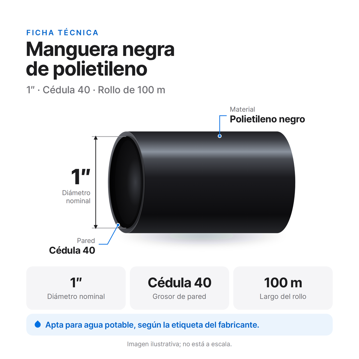 Ficha técnica de la manguera negra de polietileno de 1 pulgada, cédula 40: diámetro nominal, grosor de pared y rollo de 100 m