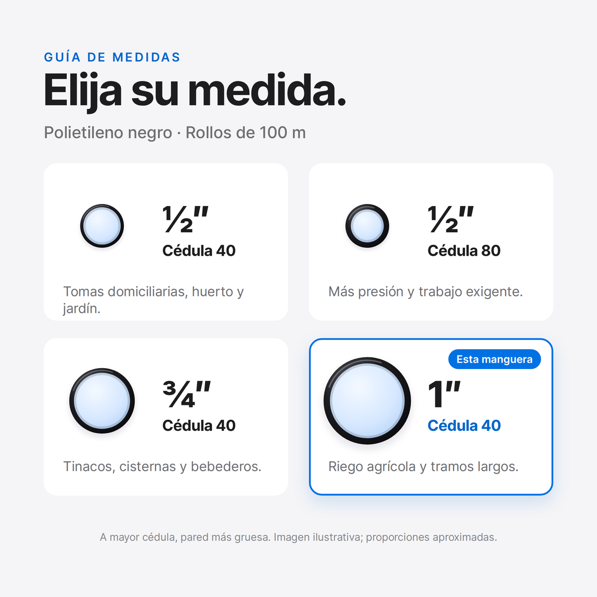 Guía de medidas de manguera negra de polietileno: 1/2 pulgada cédula 40 y 80, 3/4 y 1 pulgada cédula 40